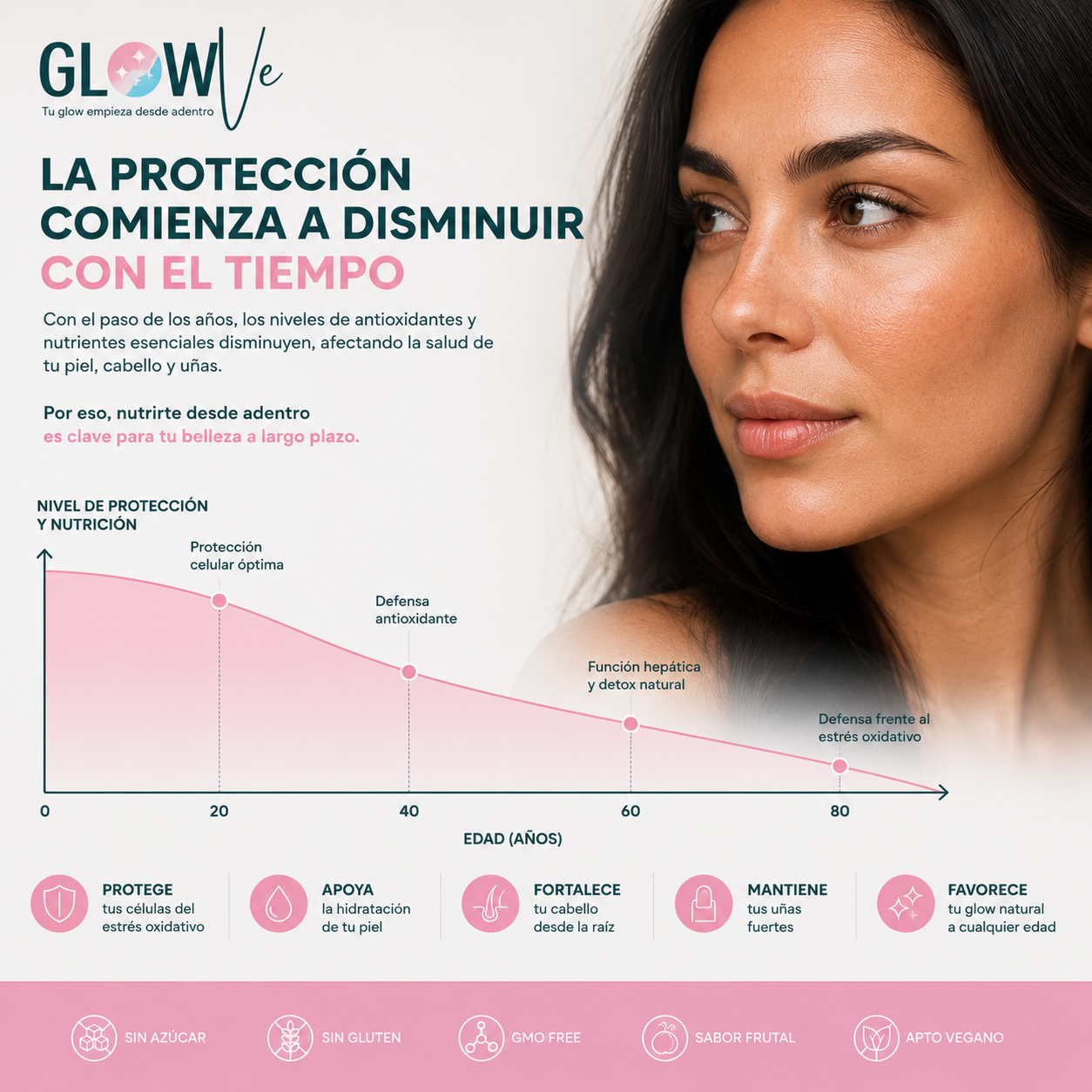 Glowve Beauty Gummies | Piel Radiante Desde Adentro