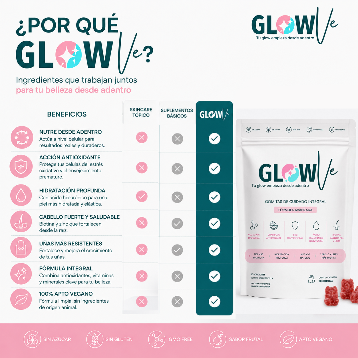 Glowve Beauty Gummies | Piel Radiante Desde Adentro